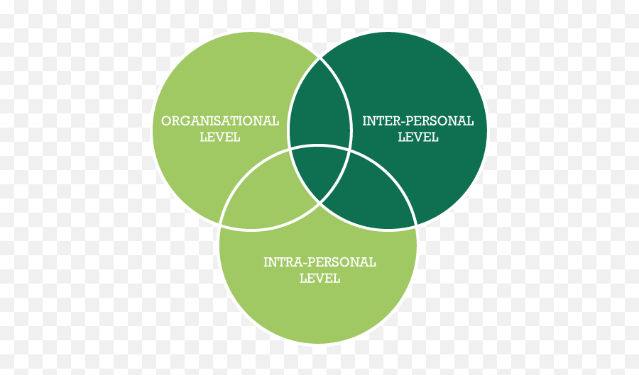Leap Content Insead Emoji,Leap And Step Emotions