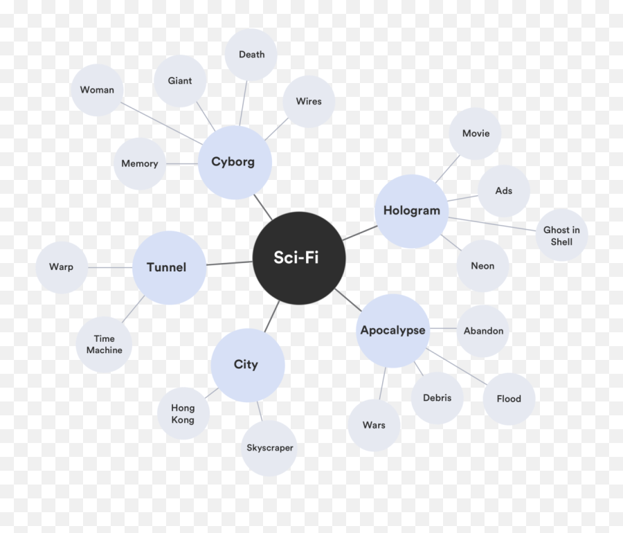 Narrative Vr U2014 The City Overview By Yu - Hsuan Lin Medium Emoji,Emotion Mood Board