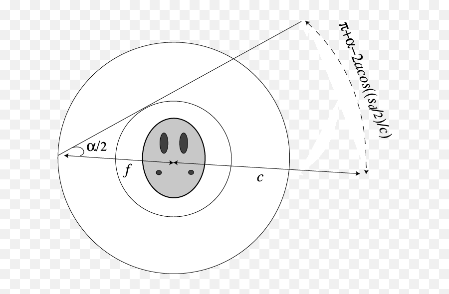 Divergent Geometries - Dot Emoji,Pi Emoticon