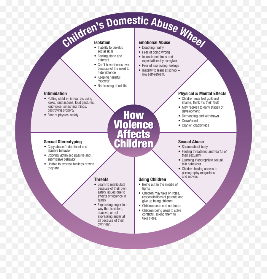 Information About Domestic Violence - Domestic Violence Violence Affects Children Wheel Emoji,How Emotions Harm Your Body