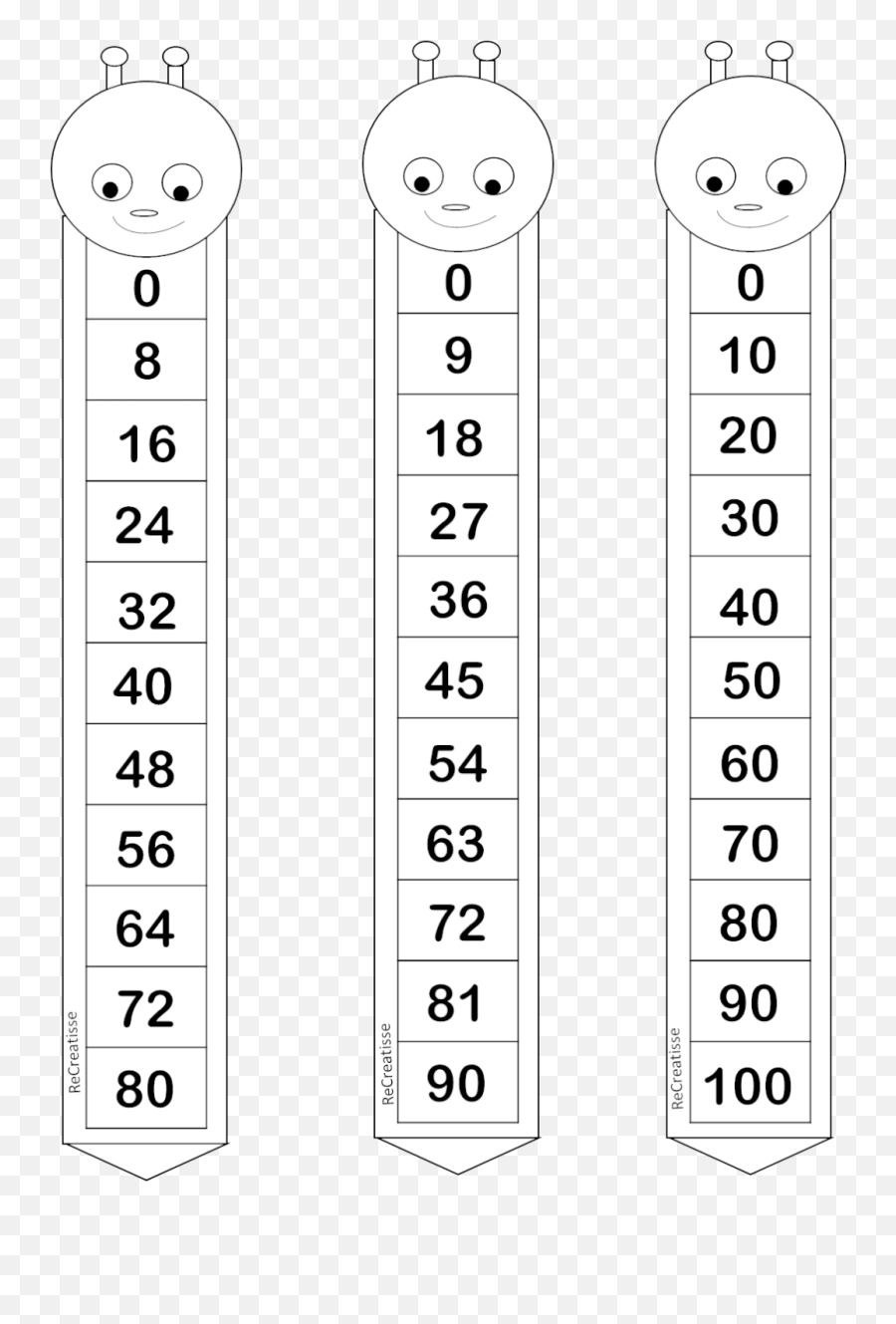 Sous Worksheet - Mnoenie Przez 5 Emoji,Les Emotions Worksheet