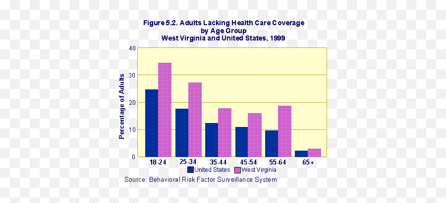 Burden Of Cardiovascular Disease In West Virginia - Graphing In A Cardiologist Office Emoji,Table 5.1 Infant Emotions