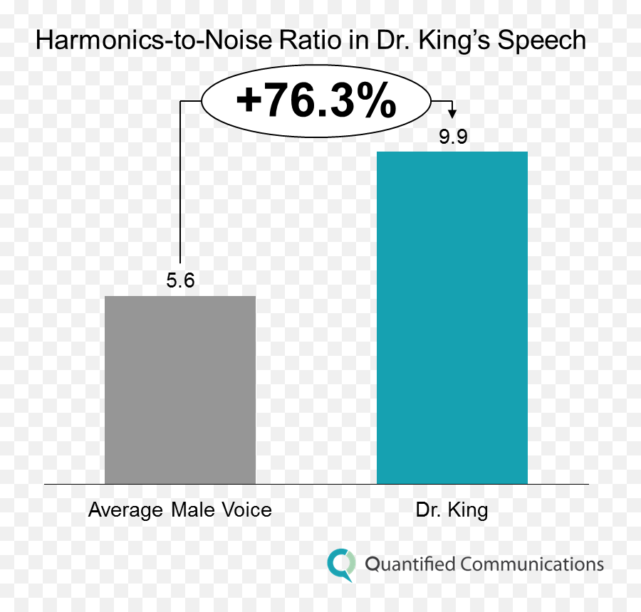 The Secret To Martin Luther King Jr - Vertical Emoji,Visceral Emotion Dr. Martin Luther King