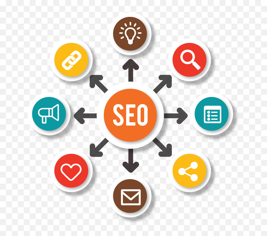 Best Seo Company In Chandigarh Seo Services In Mohali India Emoji,Work Emotion 19x10.5