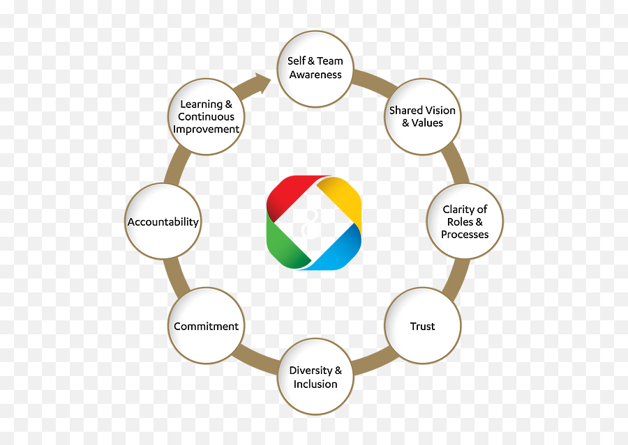 The Personality Diversity Experts E - Colors In Education Partnership Firm Of Final Account Emoji,7 Colors 7 Emotions