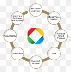 The Personality Diversity Experts E - Colors In Education Partnership Firm Of Final Account Emoji,7 Colors 7 Emotions