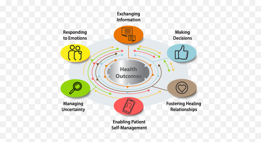 Advancing Patient - Sharing Emoji,Emotion Feelings Pecs