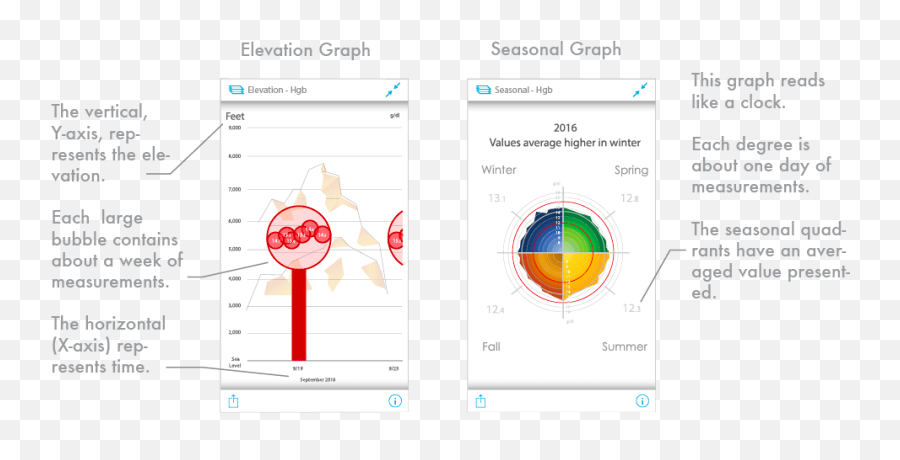 Ember User Guide Cercacor - Vertical Emoji,Oc Ref Emotion Chart