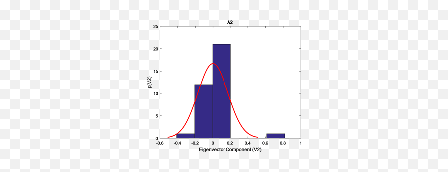 Emerging Markets Using Random Matrix Theory - Vertical Emoji,What Does 