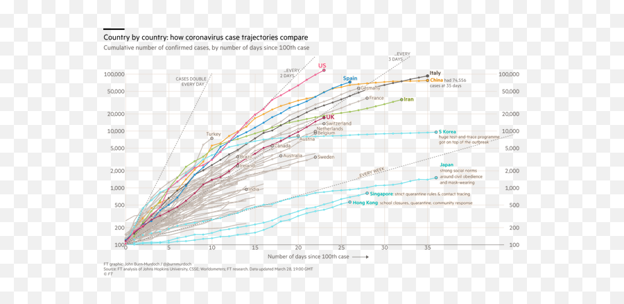 What Lessons Will The World Learn From Covid - 19 Quora Coronavirus Pandemic Emoji,Real Lfe Diagnostics Bringing Out Emotion In First Person Pov