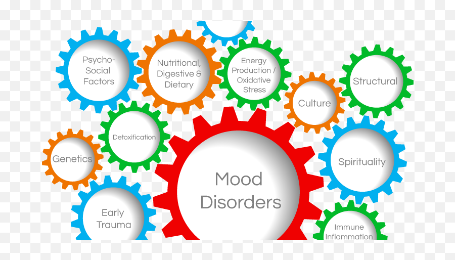 Quotes About Mood Disorders 37 Quotes Emoji,Emotion Joel Osteen