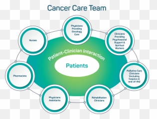 What Is Cancer Rehabilitation Emoji,Emotion Surfing Acceptance Therapy