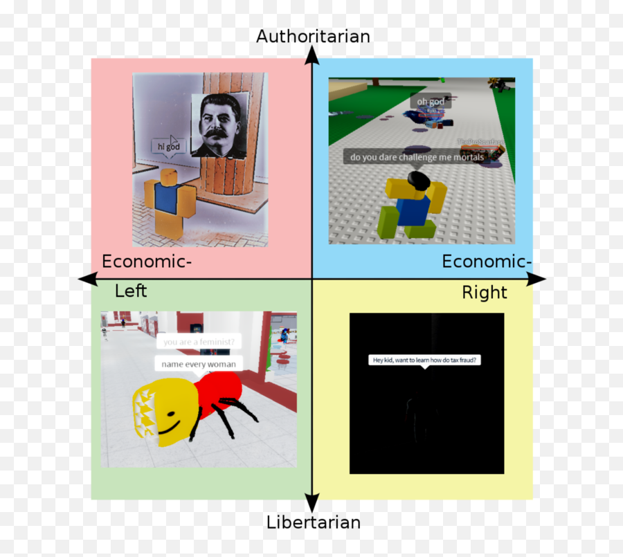 Political Compass But Itu0027s Cursed Roblox Media R Emoji,Guess The Famous Character Robblox Emojis