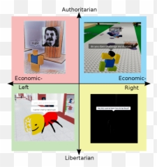 Political Compass But Itu0027s Cursed Roblox Media R Emoji,Guess The Famous Character Robblox Emojis