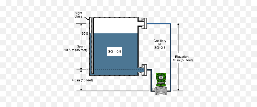 Dp Level Transmitter Auto Calibration - Dp Type Level Transmitter Installation Emoji,Guess The Emoji 60 Answers