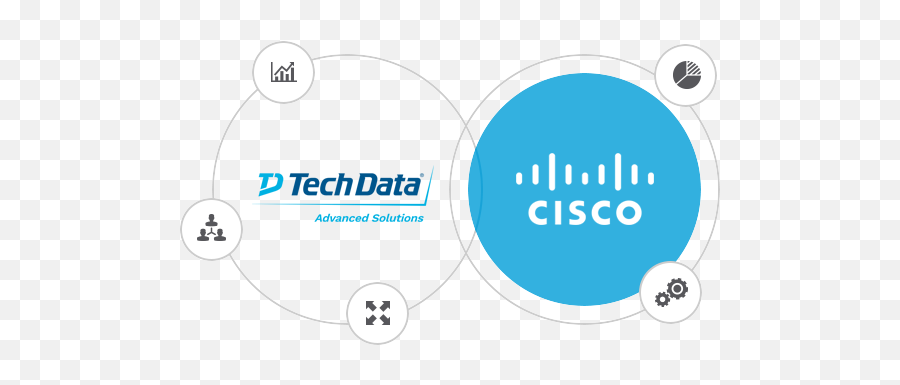 Welcome To Our Dedicated Cisco Hub Techdata - Techdata Cisco Emoji,Livedollar Sign Emoticon