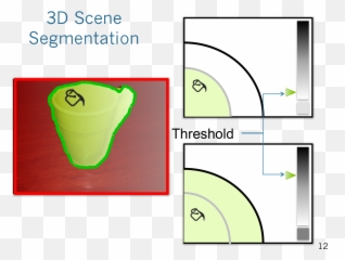 Imaging Science Internship At Rit - Vertical Emoji,The Old Ist Emotion Of Man Is Rreu