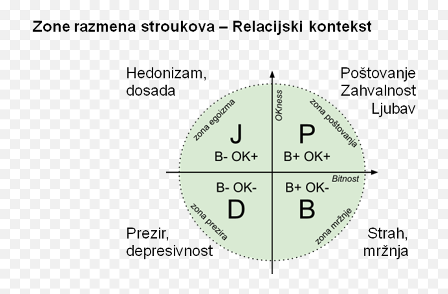 Konstruktivna Teorija Strouka Emoji,Sve Za Ljubav 2015 Emotion