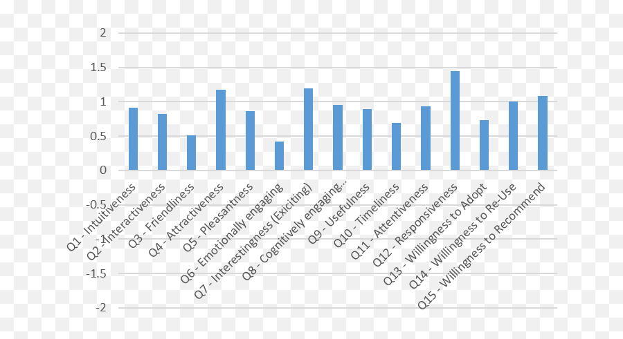 Comparing Conventional Versus Immersive Service Prototypes Emoji,Graphic Organizer Chart For Emotions