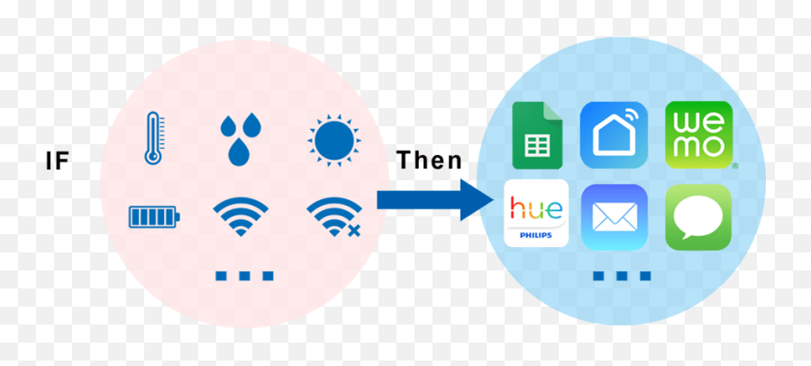 Ubibot Wifi Environment Sensors Wireless Temperature Emoji,Protocol Good For Hue Light Emotions