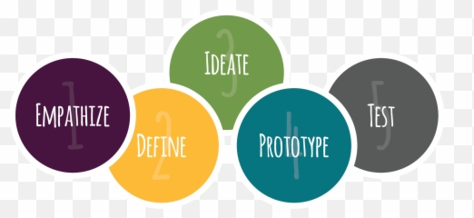 Part 1 The Design Of Everyday Things - Human Centered Design Thinking Transparent Emoji,Design And Emotion Don Norman
