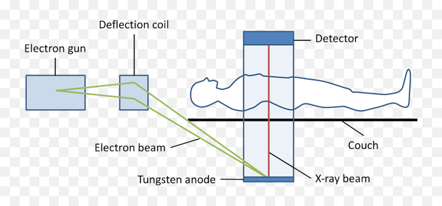 Slip Ring Ct Scanner Emoji,Tomografo Siemens Somatom Emotion 16