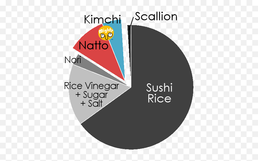 Trial U0026 Flavor - What Are You Experimenting With Today Agymee Dot Emoji,Whatsapp Emoticons Sushi