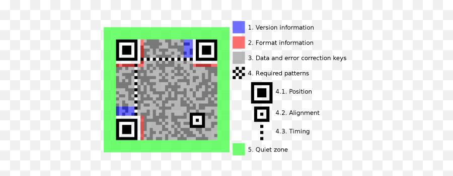 Qr Codes - Qr Code Emoji,Fonditos 3d Emojis