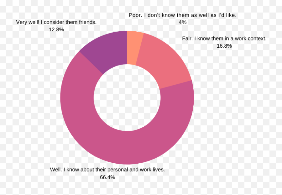 Eq U0026 Remote Work 2020 Report - Dot Emoji,Key Scales And Their Emotions