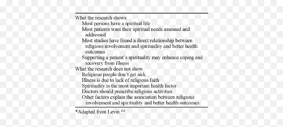 Religious Involvement Spirituality - Dot Emoji,Religious Emotions Drawn On Paper