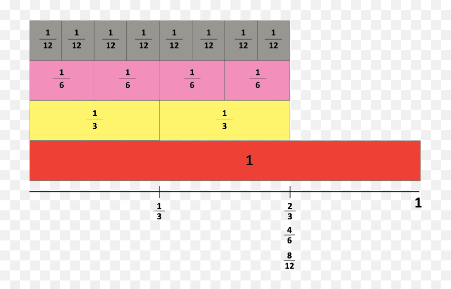 Addition Subtraction And Equivalent - Many Twelfths Are Equivalent To 5 6 Emoji,Simplifying Fractions Winking Emoji Worksheet