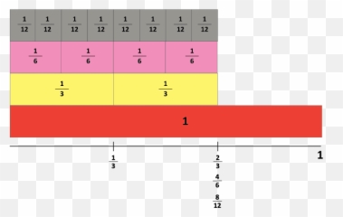 Addition Subtraction And Equivalent - Many Twelfths Are Equivalent To 5 6 Emoji,Simplifying Fractions Winking Emoji Worksheet