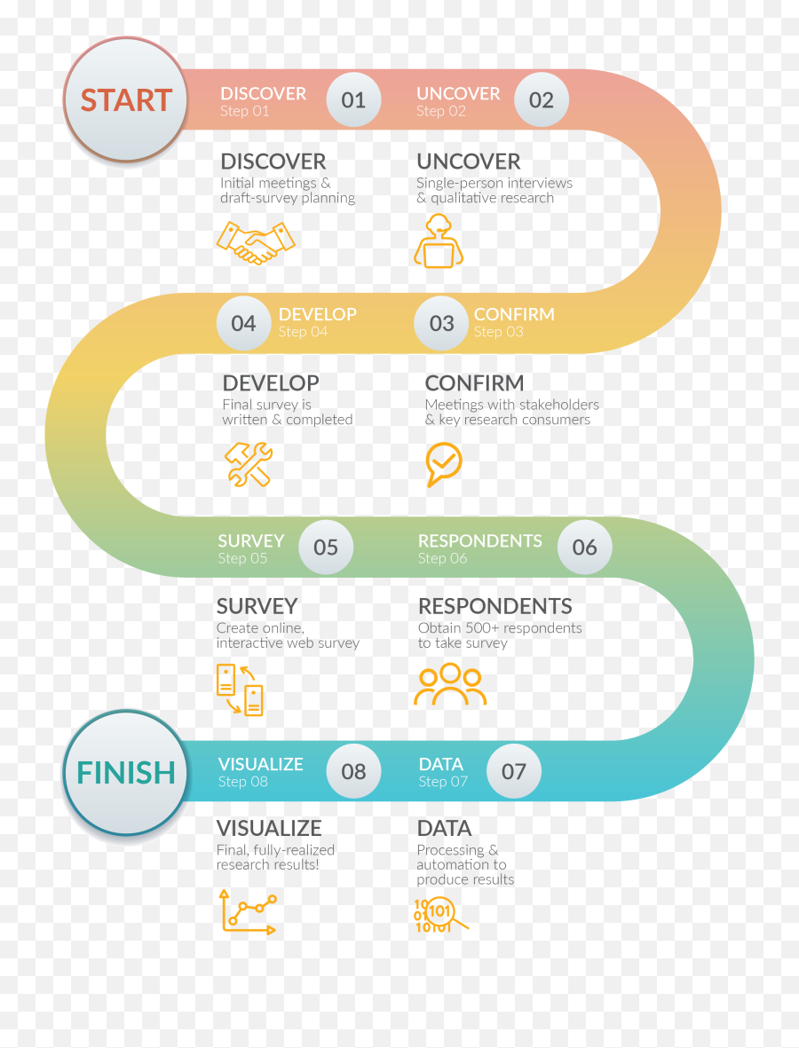 What We Do U2014 Know Your Knowledge - Vertical Emoji,Emotion Visualized Lines