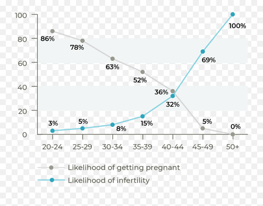 Preconception Checkup Why You Need One And What To Expect - Plot Emoji,Gums And Emotions Chart