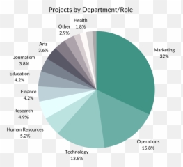 2021 Top Skills Across Entry - Level Roles Defining Career Emoji,Human Emotion Frequency Level Chart