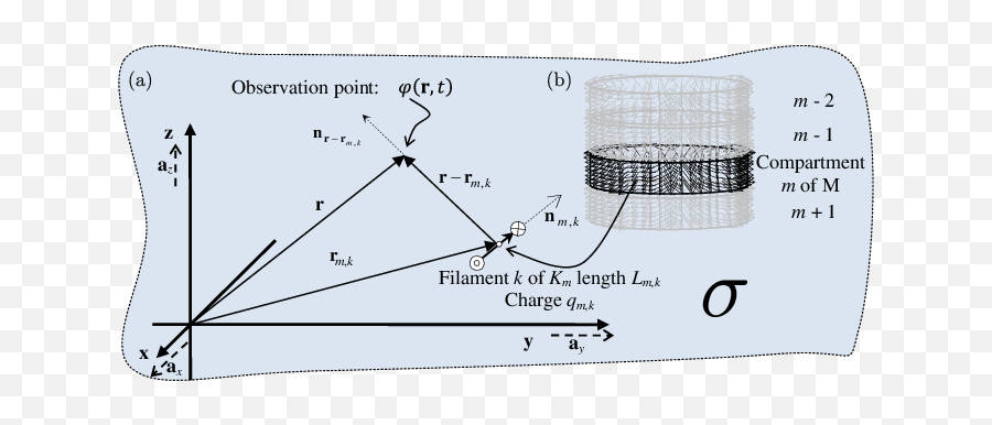 A Notionally Innite Conductive Medium Of Uniform Emoji,Imagine How Much Harder Physics Would Be If Electrons Had Emotions