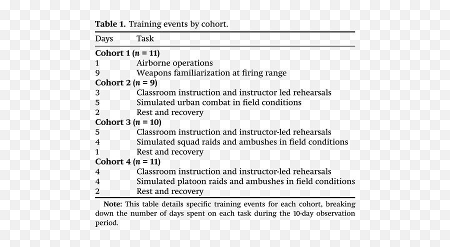 Energy Balance And Body Composition During Us Army Special Emoji,1995 Emotion Rodriguez