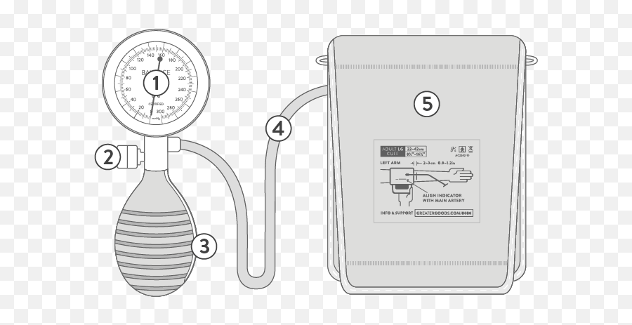 Sphygmomanometer - Gsg Greater Goods Emoji,Arm Position Emotions