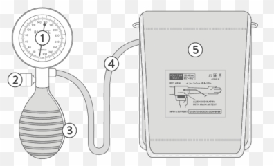 Sphygmomanometer - Gsg Greater Goods Emoji,Arm Position Emotions
