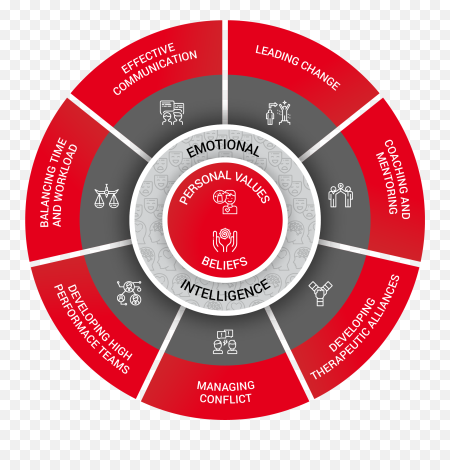 Rehab Leadership Framework Rehab Leadership - Healthcare Collaborative Resources List Emoji,Exploring Emotions Rehab Leadership Framework Rehab Leadership - Healthcare Collaborative Resources List Emoji,Exploring Emotions