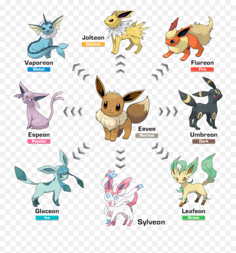 The Eevee And Eeveelutions - Pokemon Go Eevee Evolution Hack Emoji,Eevee Emoji