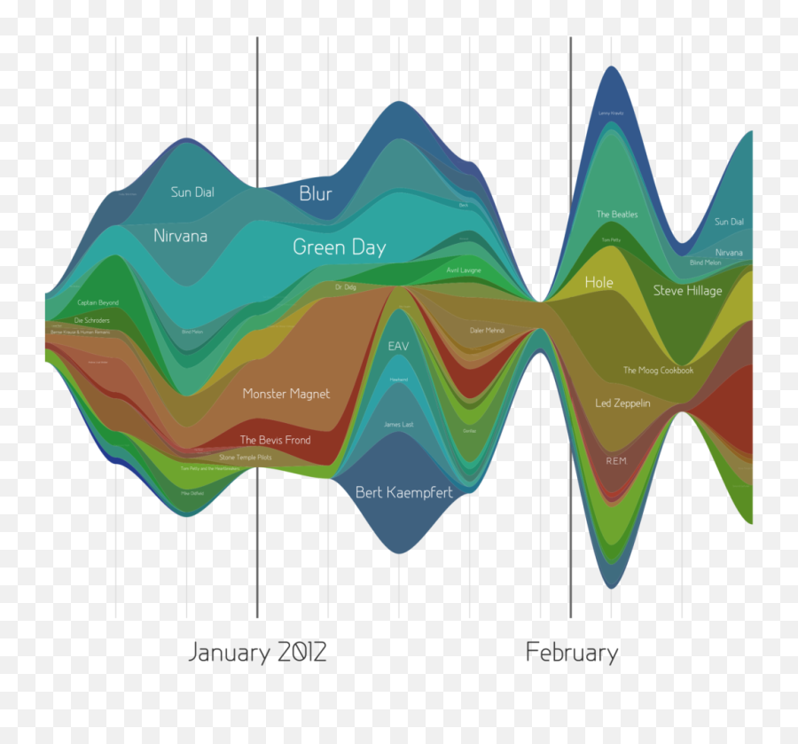 Chapter 4 Patterns A Reader On Data Visualization - Binary Time Series Visualization Emoji,Downward Graph Emoji