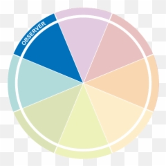 Insights Discovery Test - What Is Your Style The Colour Works Dot Emoji,Emotion Colour Wheel