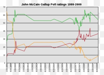 John Mccain - Wikiwand Plot Emoji,Mccain Emoticons School