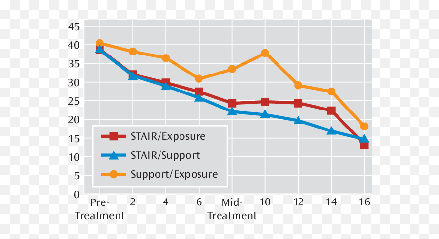 Biweekly Ptsd Symptom Severity Reported - Plot Emoji,Mork’s Mixed Emotions