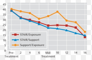 Biweekly Ptsd Symptom Severity Reported - Plot Emoji,Mork’s Mixed Emotions