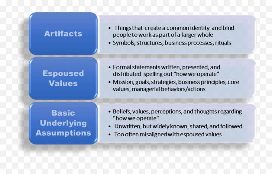 A Template For Changing Organizational Culture Human - Espoused Values Example Emoji,Opposite Action: Changing Emotions You Want To Change