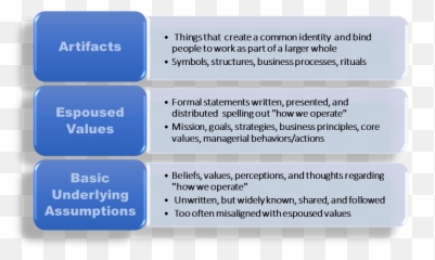A Template For Changing Organizational Culture Human - Espoused Values Example Emoji,Opposite Action: Changing Emotions You Want To Change