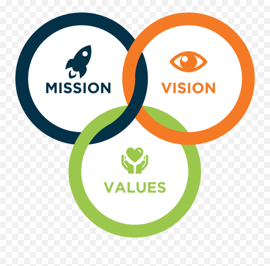 Empresa U2013 Igpswatch Colombia - Mission Vision Core Values Icon Emoji,Susto Emojis