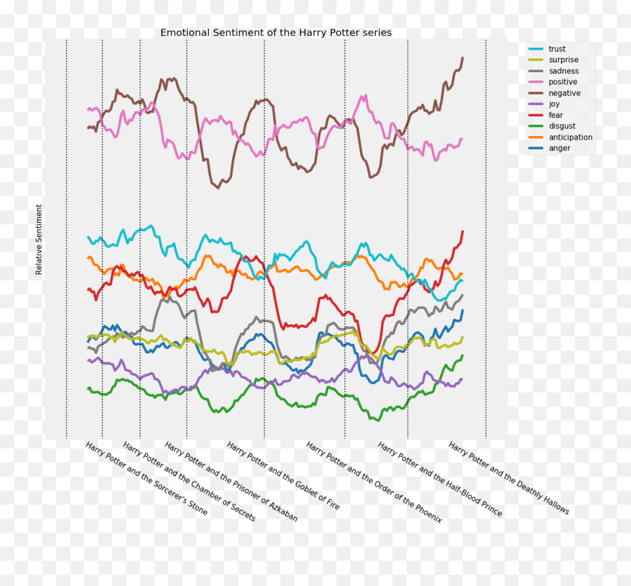 Sentiment Analysis - South Mountain Park Emoji,Emotion Code Chart
